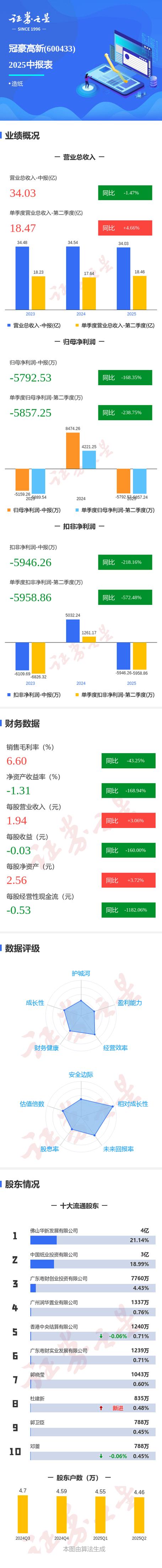 冠豪高新 股票，冠豪高新股吧新浪